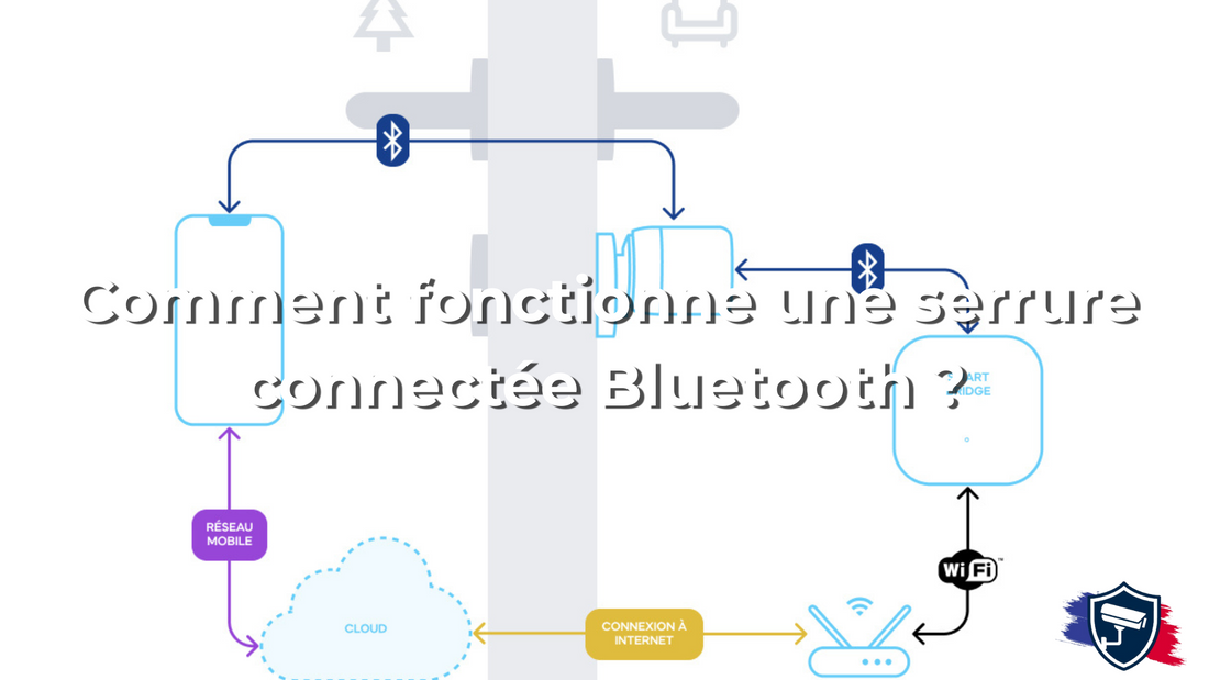 Comment fonctionne une serrure connectée Bluetooth ?